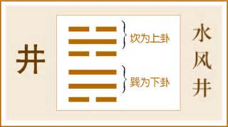 水風井感情|水风井卦详解感情 水风井卦详解事业